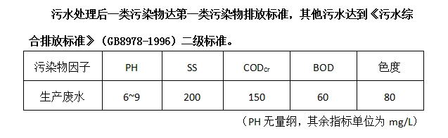 壓濾機-隔膜壓濾機-板框壓濾機-江蘇蘇東化工機械有限公司